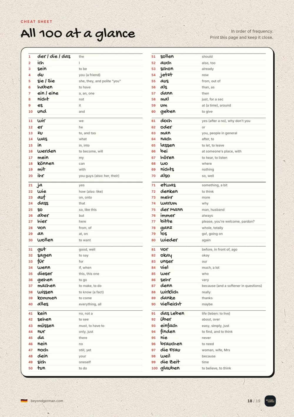 The one-page cheat sheet listing all 100 words in order of frequency
